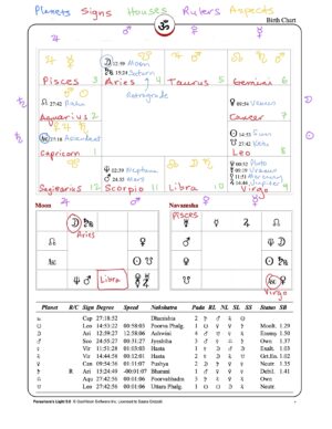 Birth Chart Plus